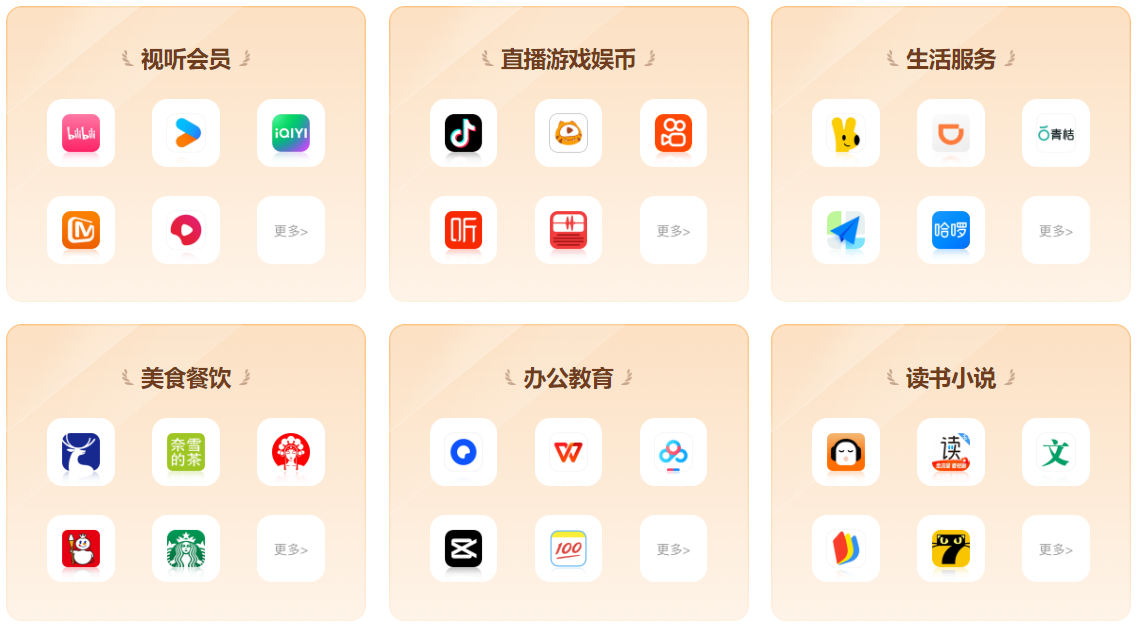数字权益商品采购流程